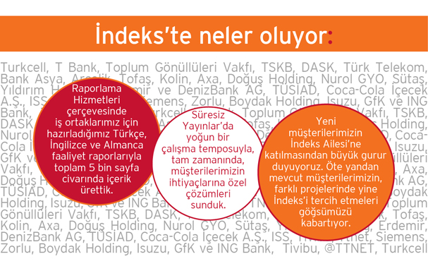 indeks iletişim