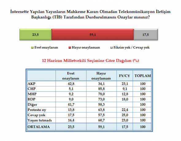 Anket