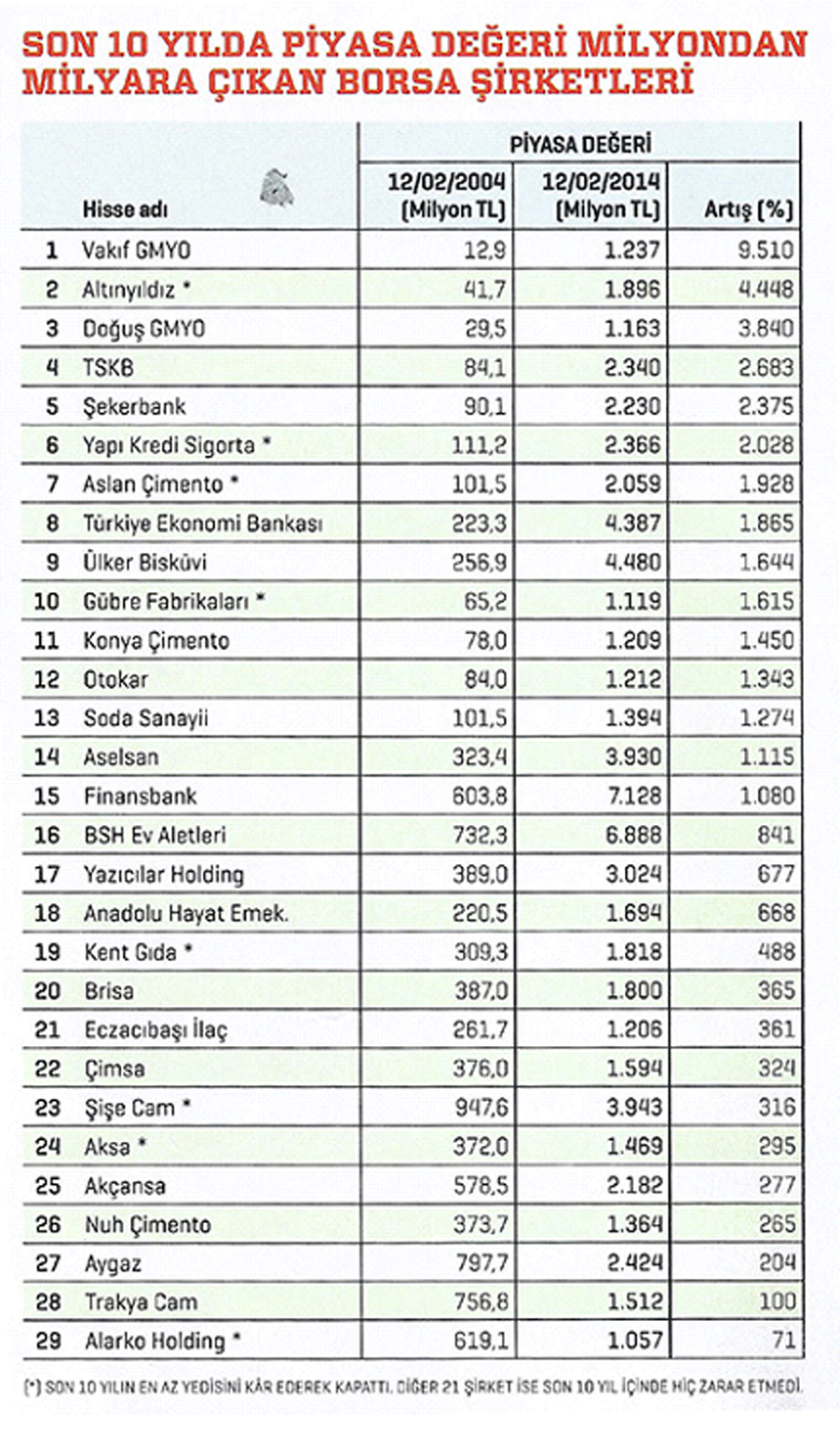 İstatistik